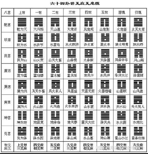 本卦|《易经》全文64卦翻译及图解